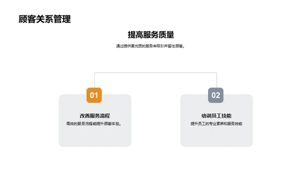 餐饮业战略全解析