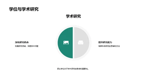 硕士学位的价值解析