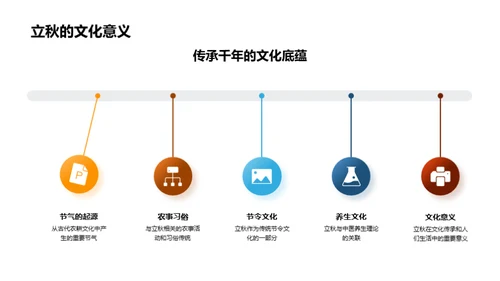 立秋之际，市场领航