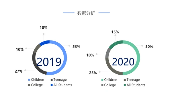 教学设计网络在线教育学习课堂PPT模板