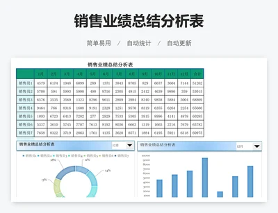 销售业绩总结分析表