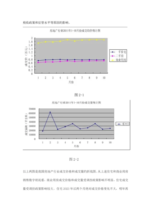 中国房地产行业税负调查报告.docx