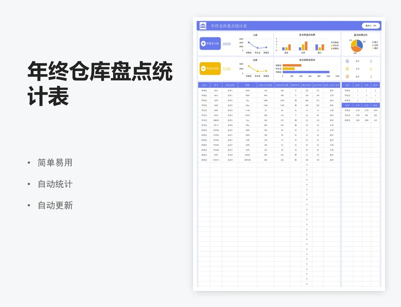 年终仓库盘点统计表