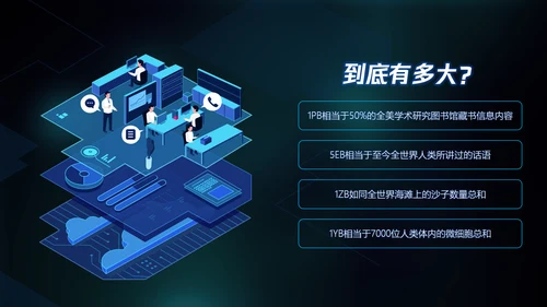 全球大数据数字产业PPT模板