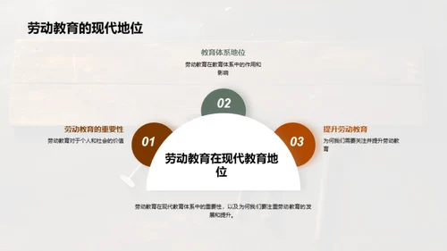 劳动教育的未来之路