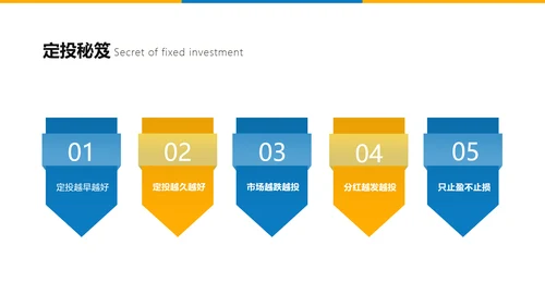 简约风白色基金业务培训PPT