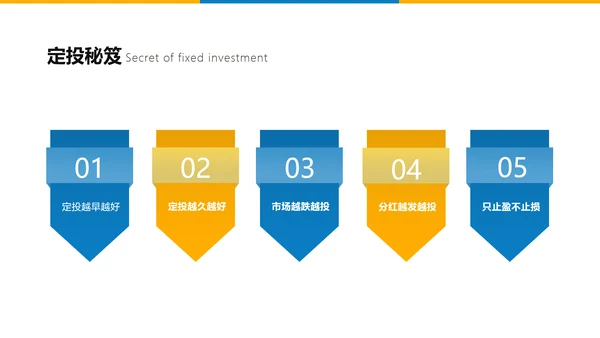 简约风白色基金业务培训PPT