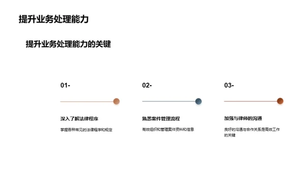 掌握法律行业全貌