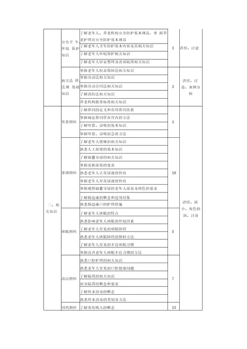 养老护理员培训教学大纲及教学计划初、中高、级、
