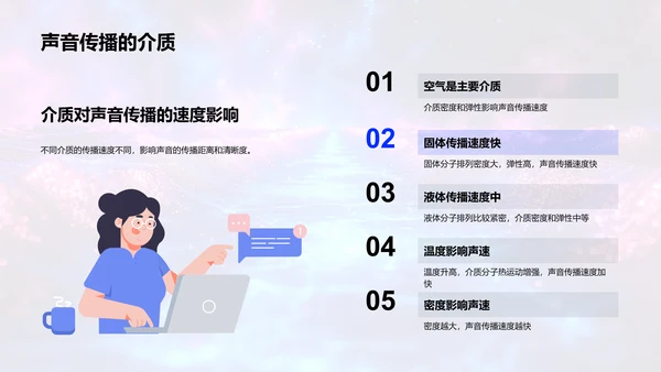声音科学详解PPT模板