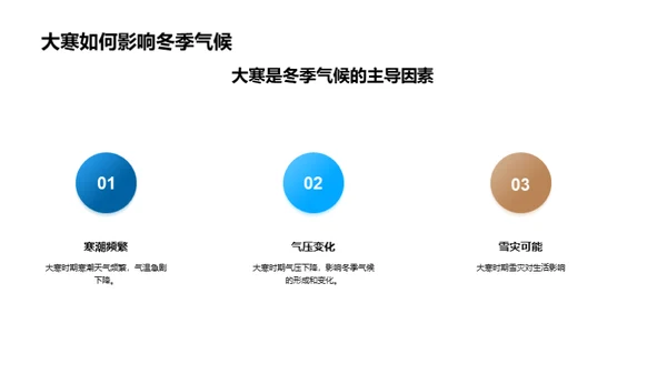 大寒节气气候解析