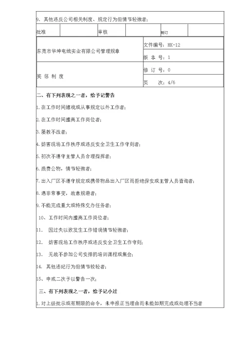 某电线实业有限公司管理规章-奖惩制度