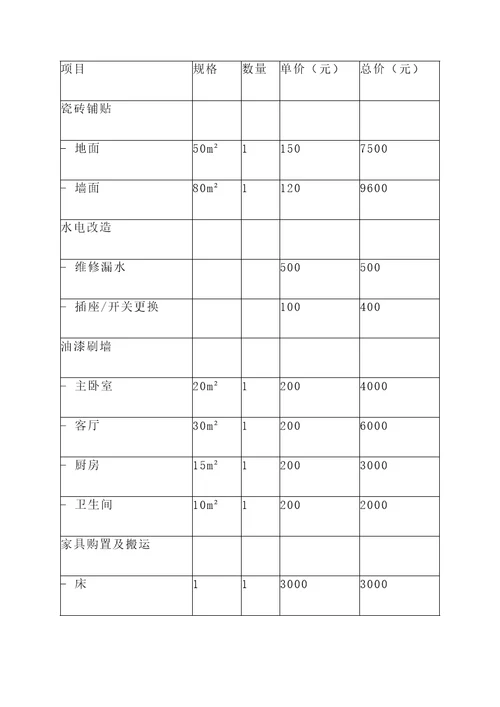 永康老房装修设计报价单