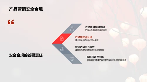 春节营销与责任