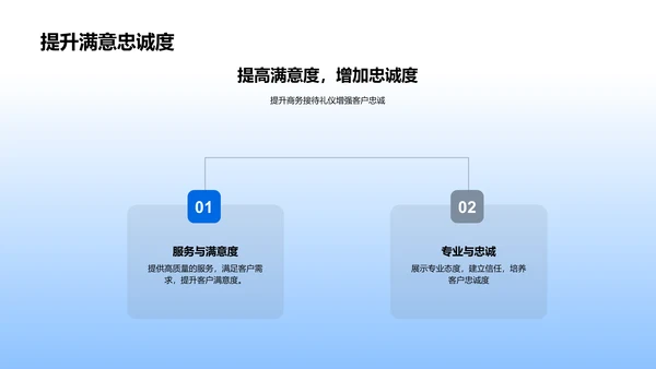 商务礼仪在家居业应用讲解PPT模板