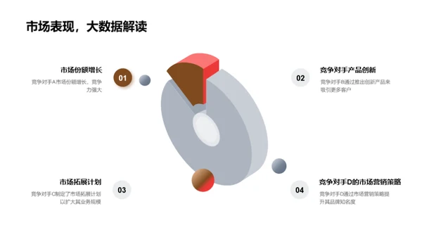 银行业战略展望