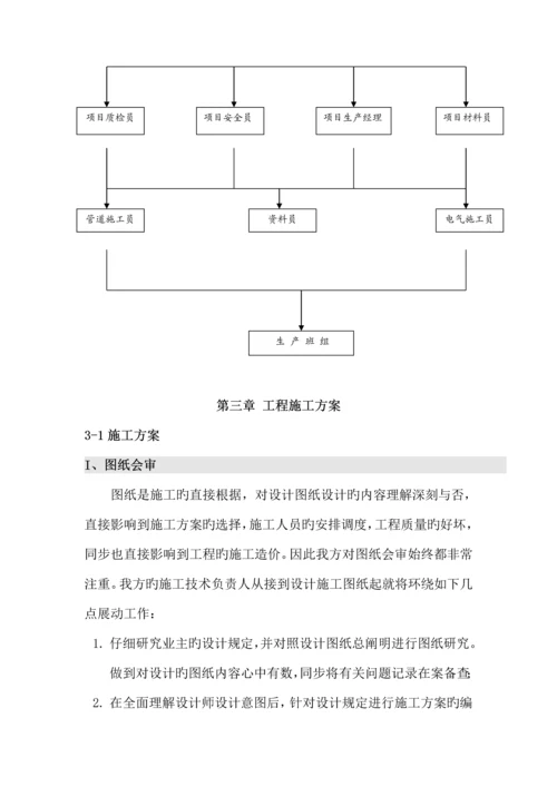 厂房消防综合施工组织设计水综合施工专题方案.docx