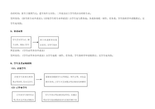 学生工作标准流程示意图学生管理工作标准流程示意图