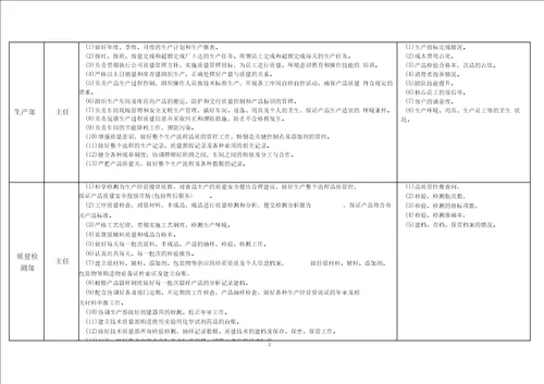 食品公司管理组织机构岗位职责