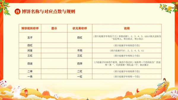 红色大气中国风中秋博饼传统文化介绍PPT