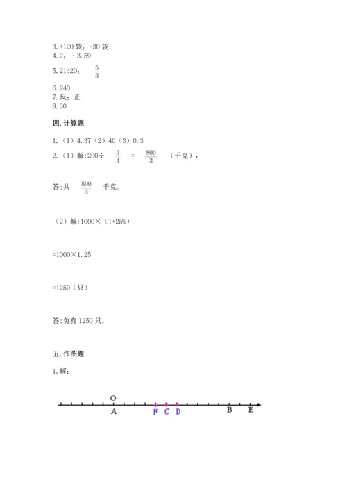 人教版六年级下册数学期末测试卷（真题汇编）.docx