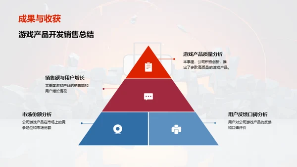 游戏业界：季度盈利与展望