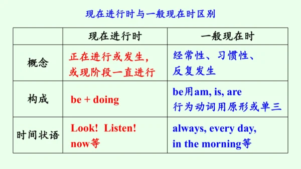 【优质课件】人教新目标（Go for it） 七年级下 Review of Units 5—6复习课