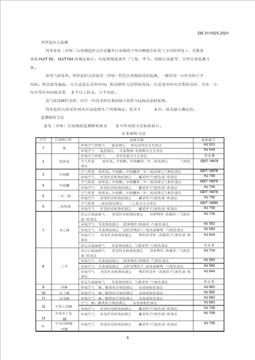 DB3110252016恶臭(异味)污染物排放标准