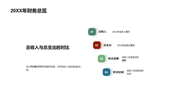 房产销售财务解析