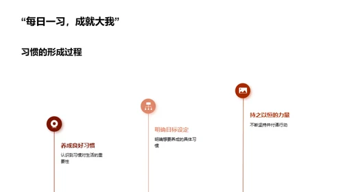 习惯引领成功