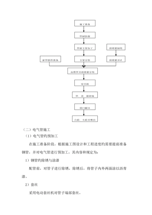 厂房电气综合施工专题方案.docx