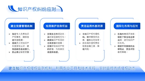 蓝色商务风企业法务合规年度述职报告PPT