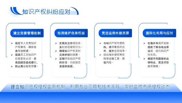 蓝色商务风企业法务合规年度述职报告PPT