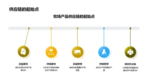 双十二牧场销售攻略