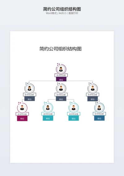 简约公司组织结构图