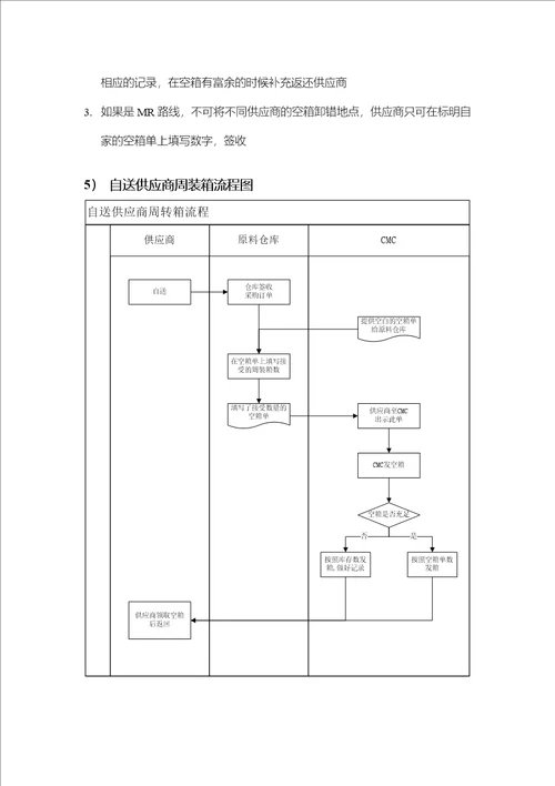 周转箱管理规则及流转流程