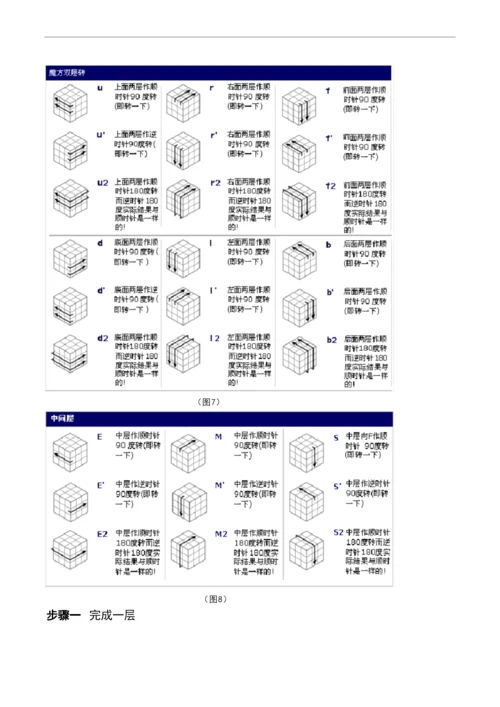 魔方公式口诀 现用图解教程.docx