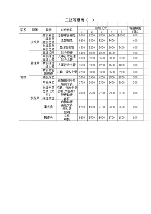 化工企业薪酬管理方案