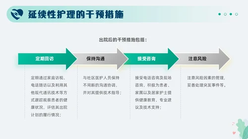 绿色小清新简约医疗护理汇报延续性护理服务工作总结PPT模板