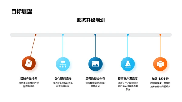 金融服务年度回顾与展望