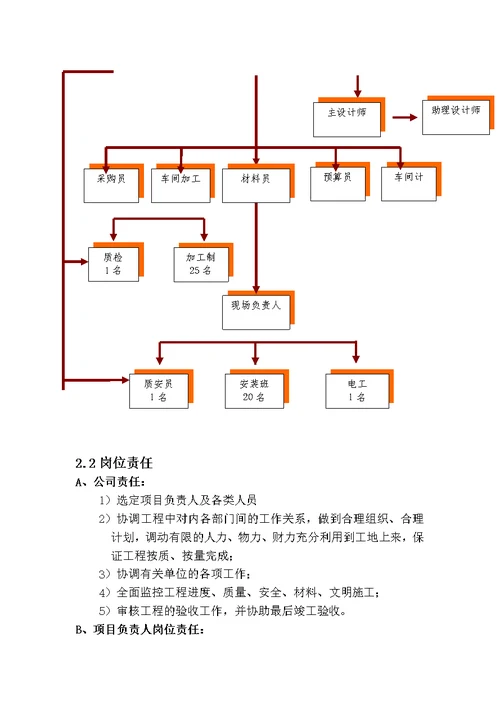 钢 制 玻 璃 采 光 棚