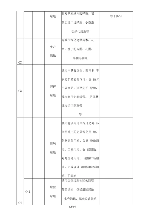 城市园林绿化基础知识