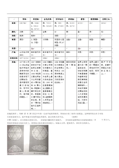 GIC钻石分级师复习资料