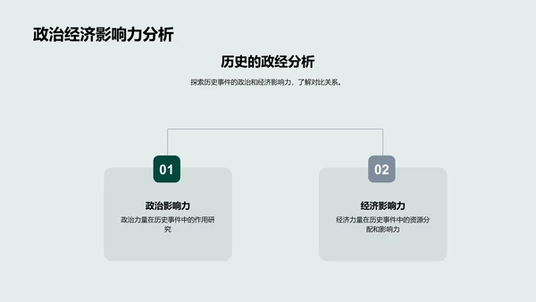 历史教学实践PPT模板