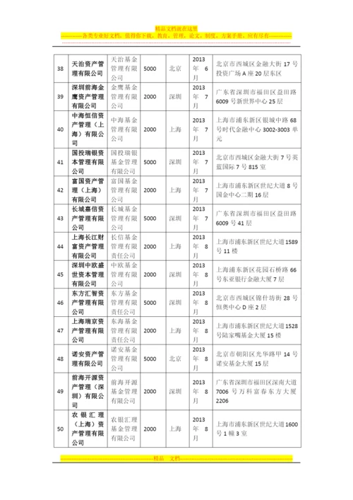 基金管理公司从事特定客户资产管理业务子公司名录.docx
