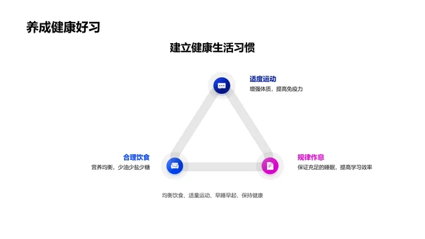 初中生活应对策略PPT模板