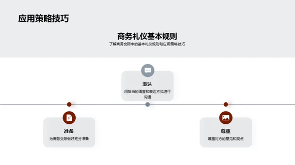 商务礼仪全解析