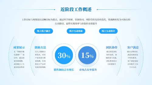 蓝色简约商务风工作汇报总结通用模板