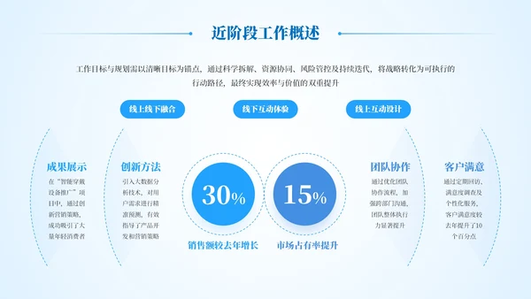蓝色简约商务风工作汇报总结通用模板