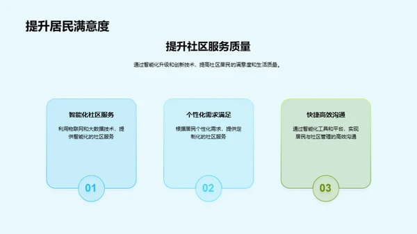 智慧社区的未来图景